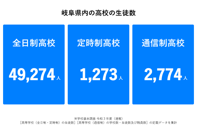 岐阜県　高校　生徒数